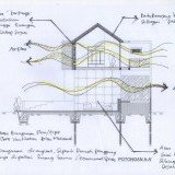 15. Konsep Brojong House